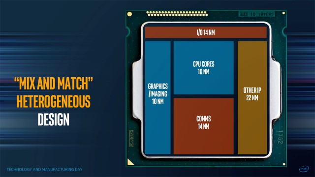 Intel Kaby Lake-G