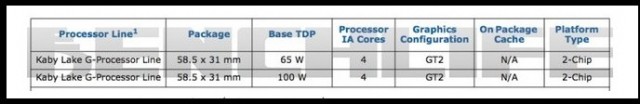 Intel Kaby Lake-G