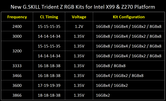 G.SKILL Trident Z RGB