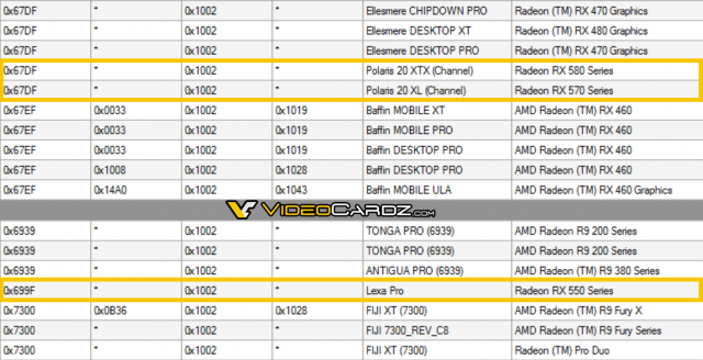 AMD Radeon RX 500