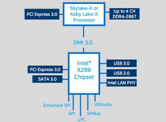 Intel X299