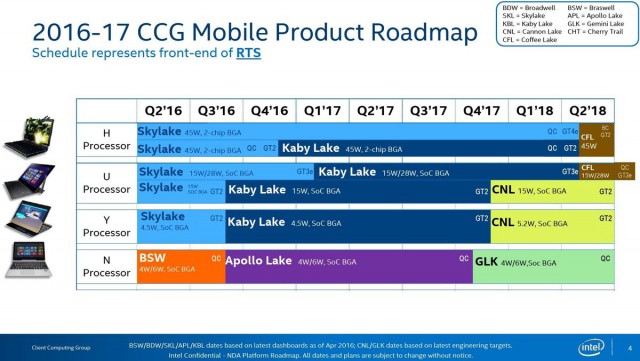 Intel Gemini Lake