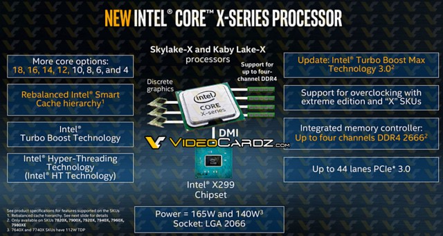 Intel Core i9-7980XE