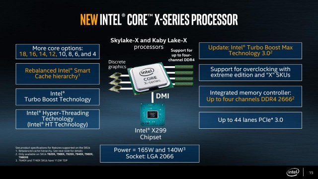 Intel Core X