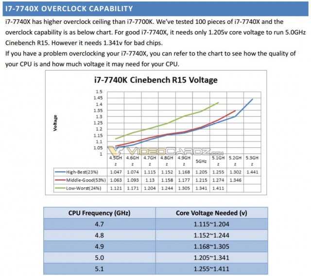 Intel Core i7-7740X