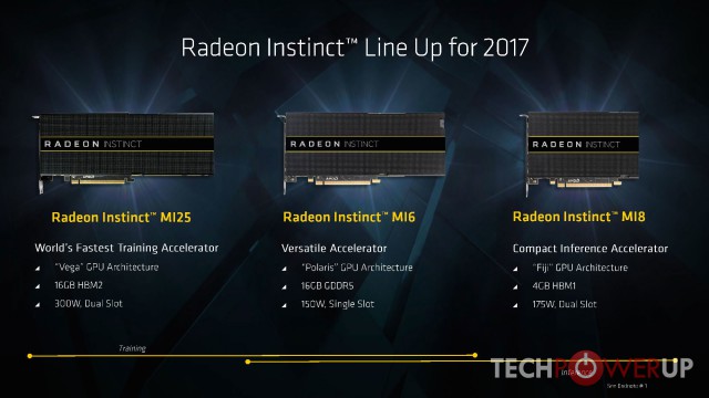 AMD Radeon Instinct