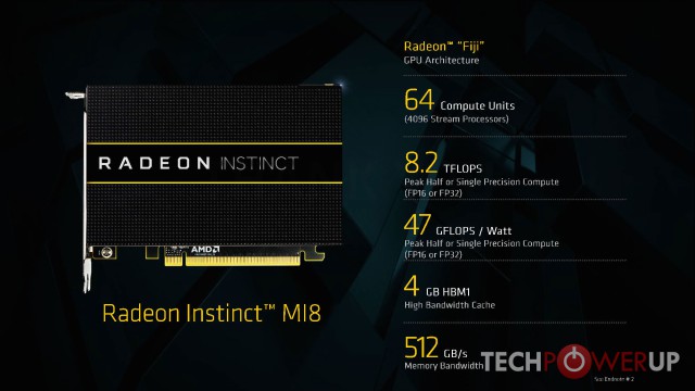 AMD Radeon Instinct