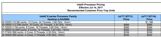 Intel Core i9-7920X