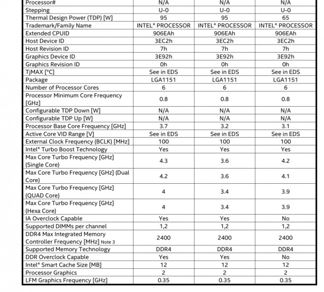 Intel Core i7-8700K