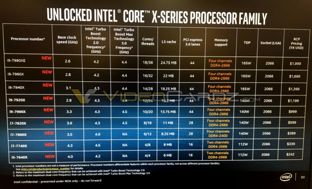 Intel Core X