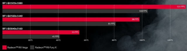 AMD Radeon RX Vega