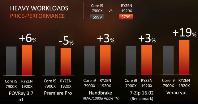 AMD Ryzen Threadripper