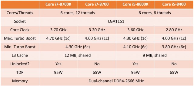 Intel Coffee Lake