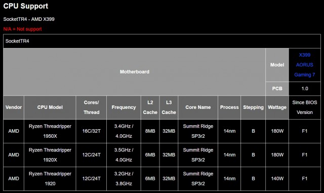 AMD Ryzen Threadripper 1920