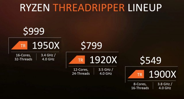 AMD Ryzen Threadripper 1920