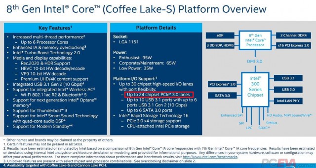 Intel Coffee Lake