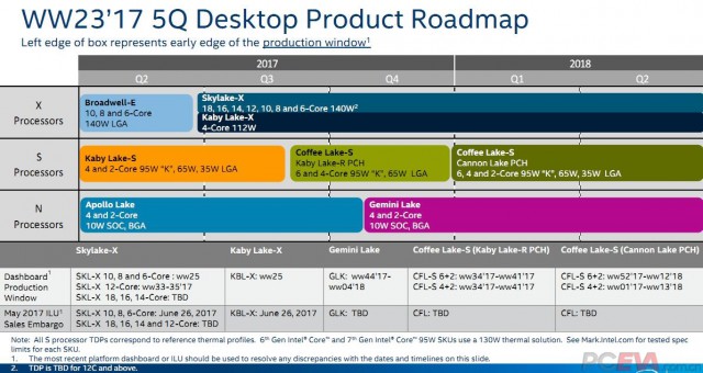 Intel Coffee Lake