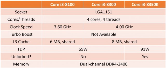 Intel Core i3-8350K