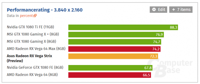 ROG STRIX Radeon RX Vega 64