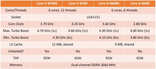 Intel Core