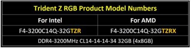 G.SKILL Trident Z RGB DDR4