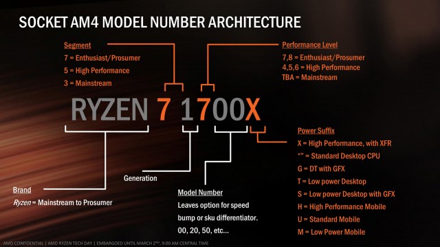 AMD Pinnacle Ridge