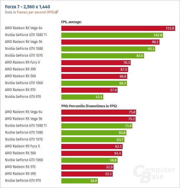 AMD Radeon RX Vega 64