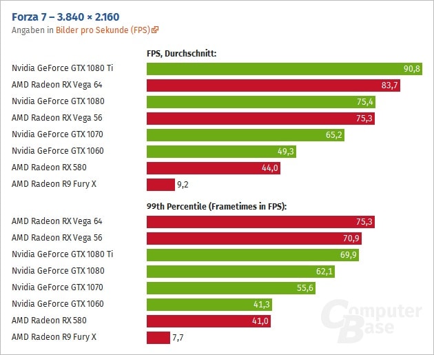 AMD Radeon RX Vega 64