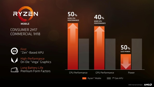 AMD Ryzen 7 2700U Ryzen 5 2500U