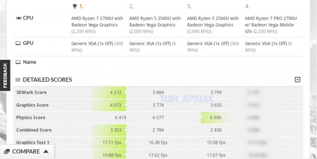 AMD Ryzen 7 2700U Ryzen 5 2500U