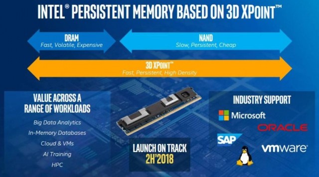 Intel Optane DIMM