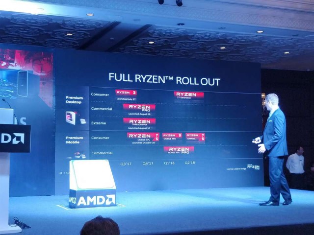 AMD Ryzen 2