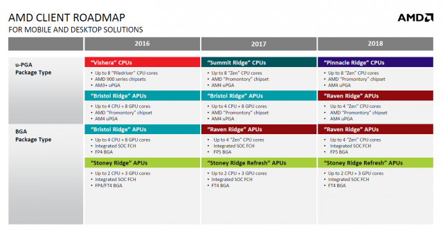 AMD Ryzen 2