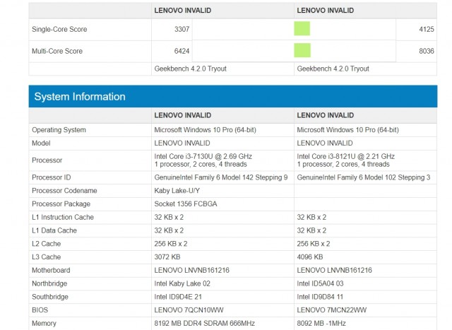 Intel Core i3-8121U