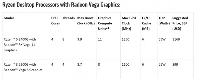 AMD Ryzen 5 2400G Ryzen 3 2200G