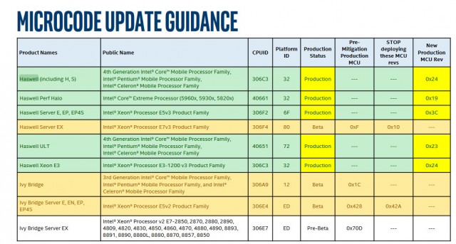 Intel Haswell Broadwell