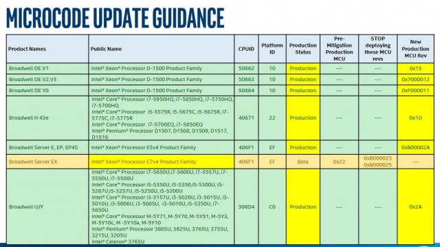 Intel Haswell Broadwell