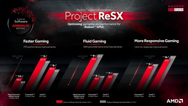 AMD Project ReSX