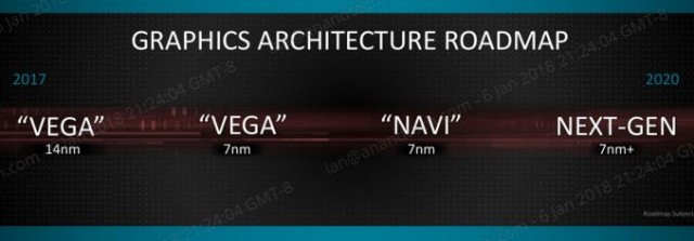 AMD Vega 20