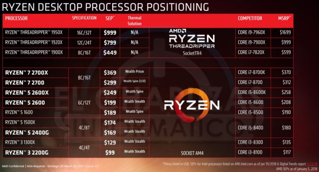 AMD Ryzen 2000