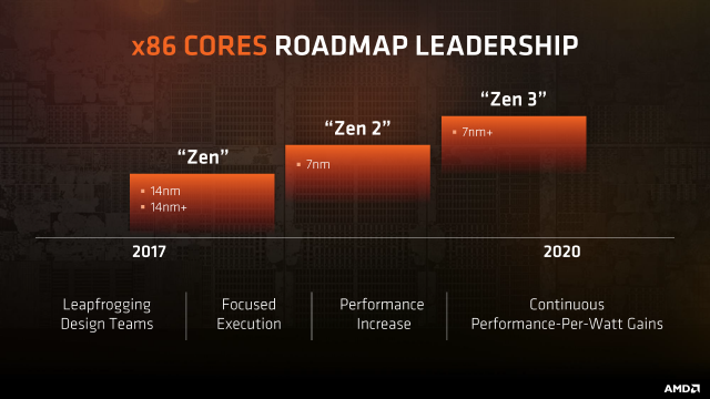 AMD Zen 5