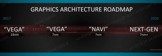 AMD Vega