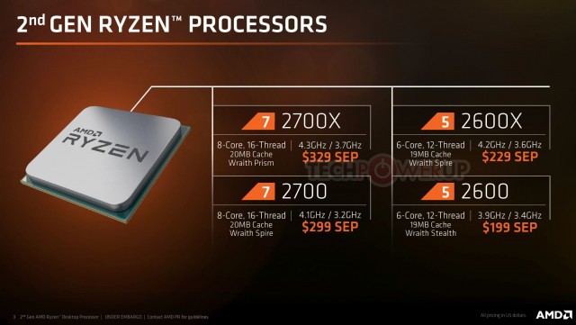 AMD Ryzen