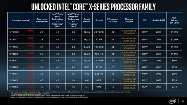 Intel Kaby Lake-X