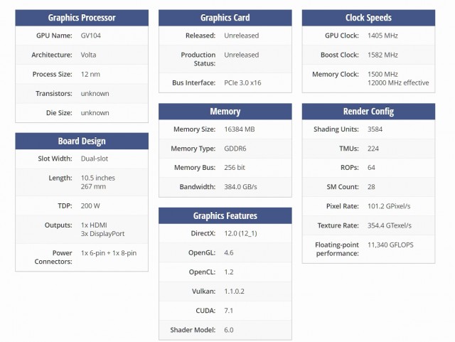 NVIDIA GeForce GTX 1180