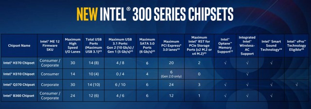 Intel H310