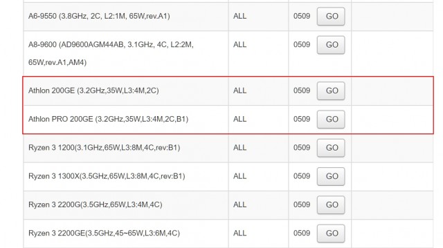 AMD Athlon 200GE