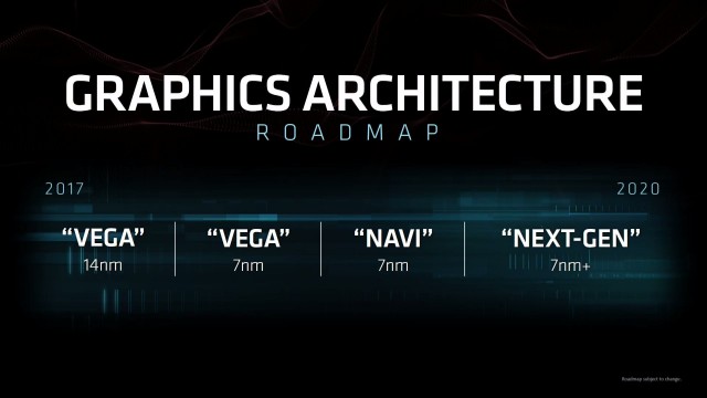 Computex 2018 AMD Vega