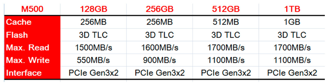 10 гб за 99. 256 ГБ. 128 ГБ. Opal2 PCIE TLC 256 ГБ. PCIE gen3 x2.