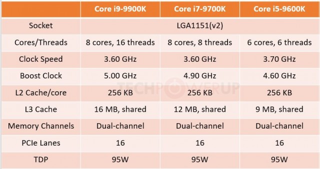 Intel Core i9-9900K